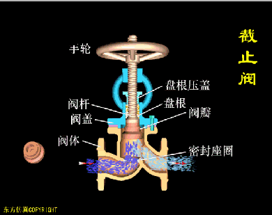 水管道上球閥和截止閥哪個關(guān)的嚴-艾德默閥門